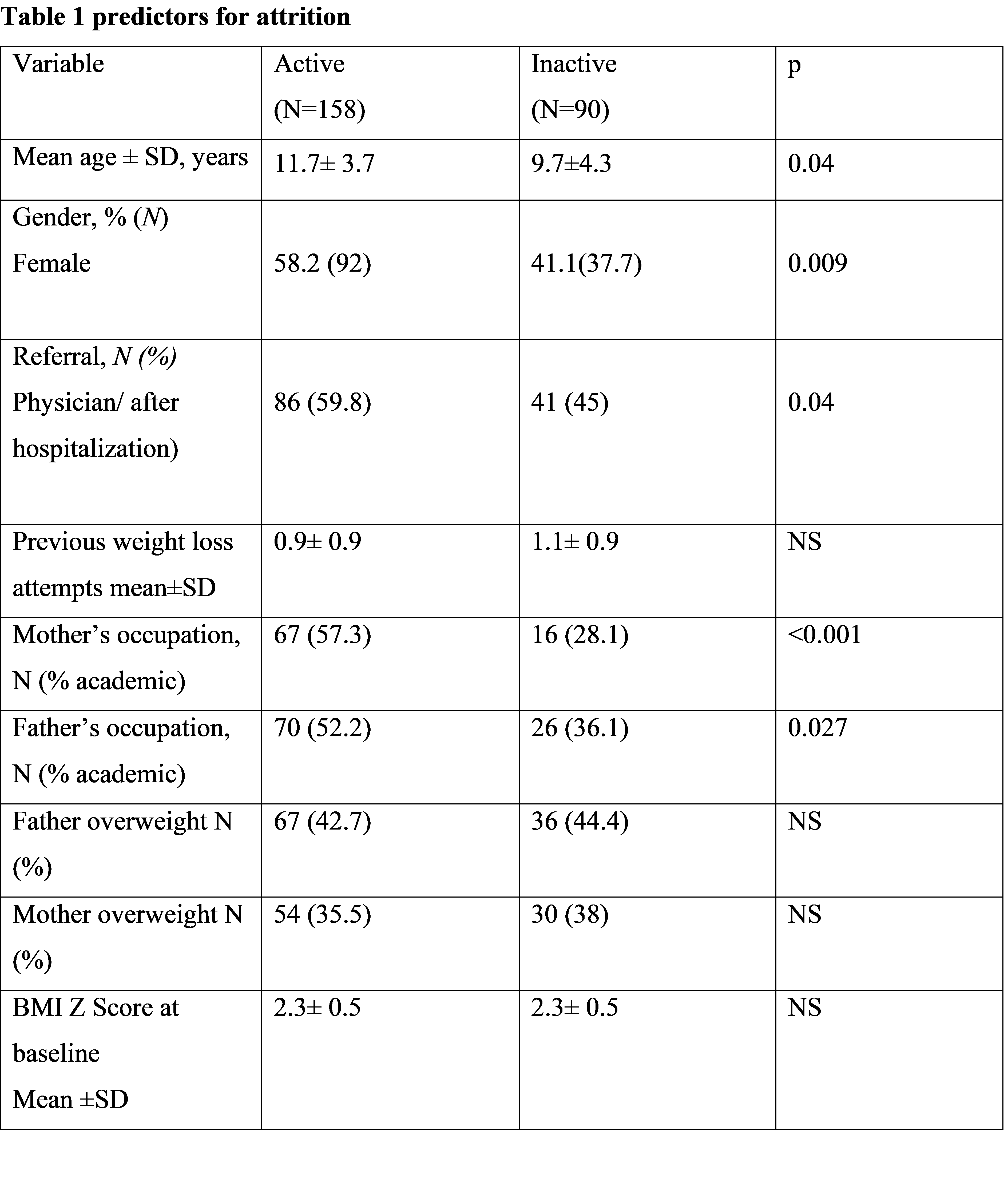 table 1